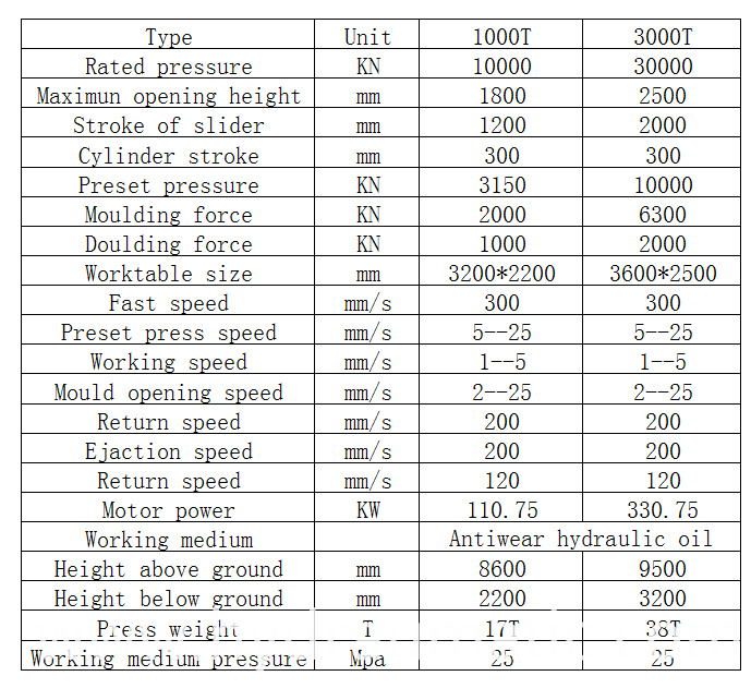 Composite forming Composite forming